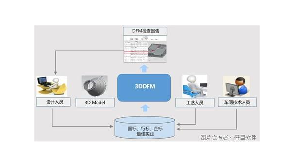 石河子企业数字化转型的关键：软件定制开发的优势与实践